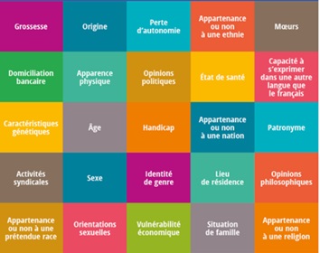 25 critères sont répertoriés par la loi de distinction qui constituent une discrimination 