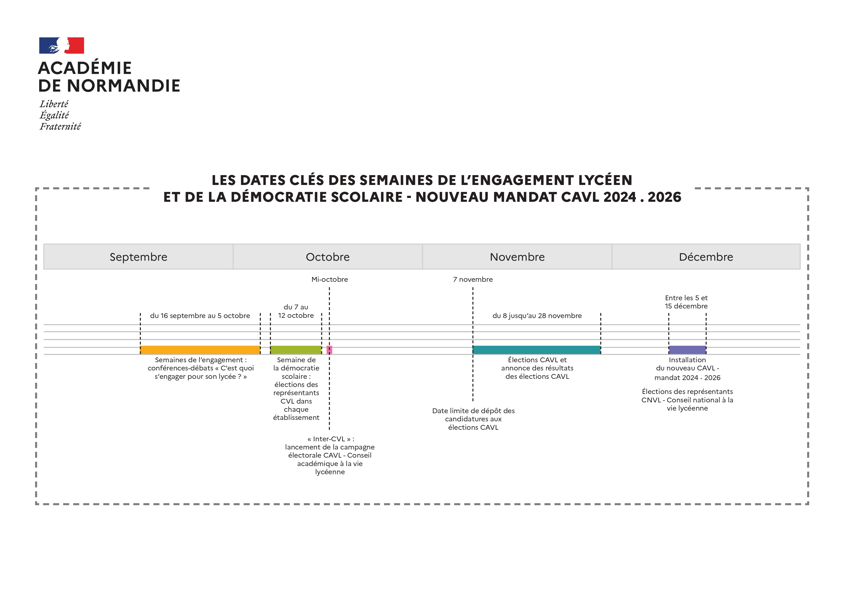 Les dates clés des semaines de l'engagement lycéen et de la démocratie scolaire