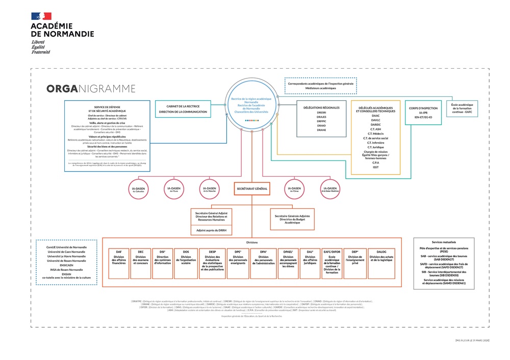 Organigramme de l'académie de Normandie